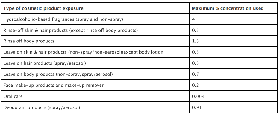 SCCS,Cosmetic,EU,Ingredient,Preliminary,Safety