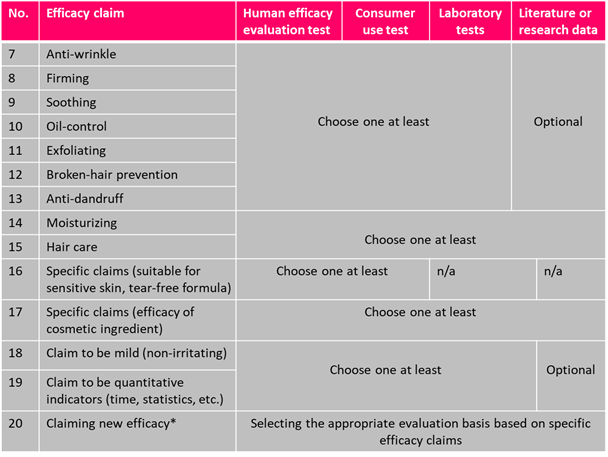 China,Cosmetic,Safety,Efficacy,Claim