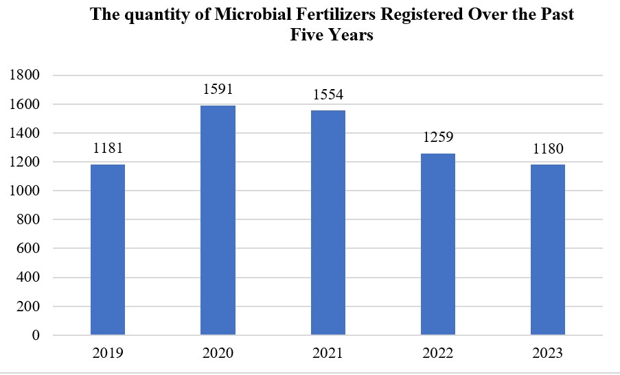 China,Pesticide,Registration,Health,Review