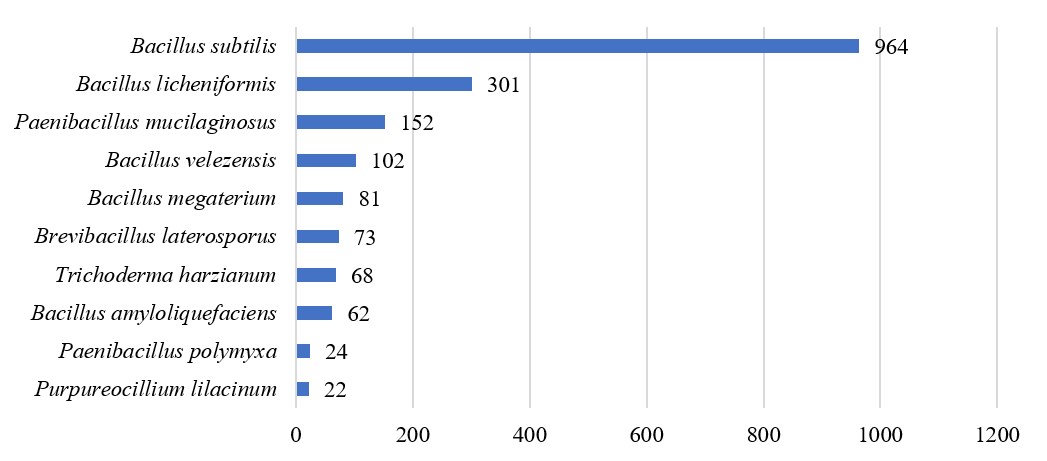 Microbial,Fertilizers,Registered, China