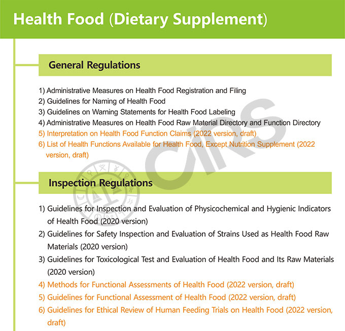 China,Food,Dietary,Supplement,Regulation,Filing