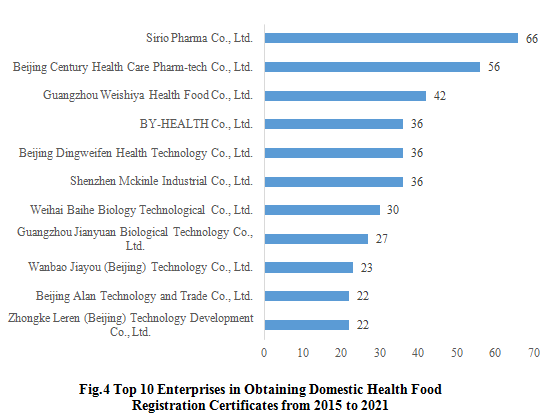 China,Health,Food,Supplement,Dietary,Registration