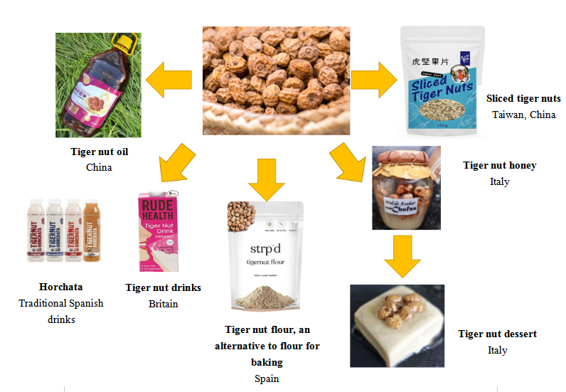 China,Food,Approval,Registration,Raw,Material