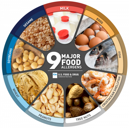 US,Food,Label,Allergen,FDA,Correct