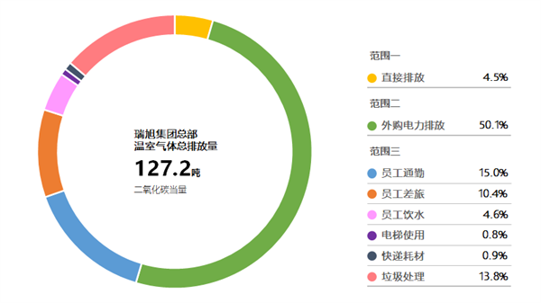 温室气体,企业,碳盘查,排放量,MK体育·(国际)官方网站集团