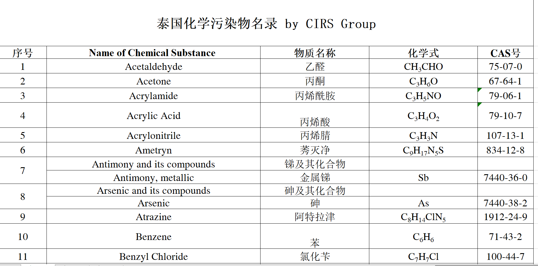 泰国化学污染物名录,MK体育·(国际)官方网站集团,化学品