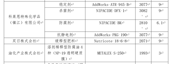 危化品,危险,化学品,货物,组分,长江