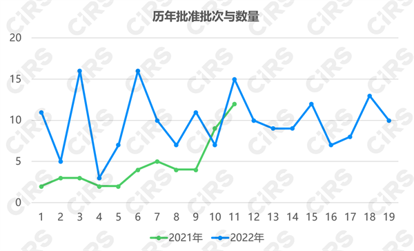 新化学物质,登记申请,12号令,生态环境部,物质,登记