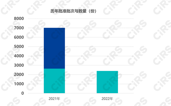 新化学物质,登记申请,12号令,生态环境部,物质,登记