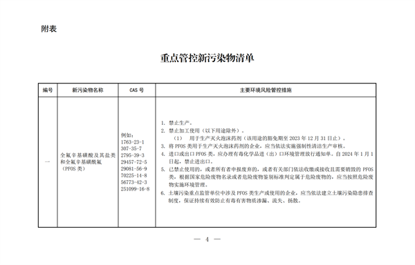 生态环境部,新污染物清单,有害污染物