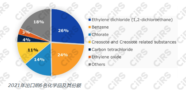 欧盟,危险化学品,进出口,进出口化学品,英国