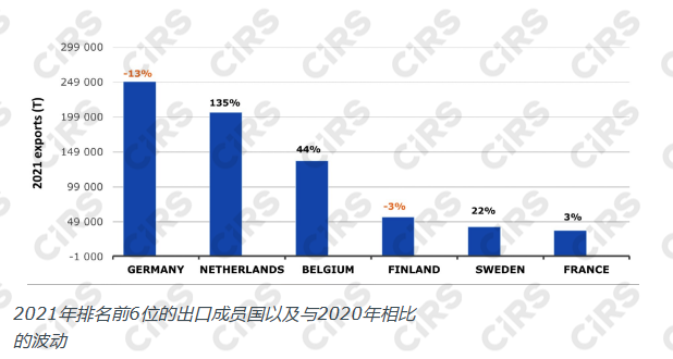 欧盟,危险化学品,进出口,进出口化学品,英国