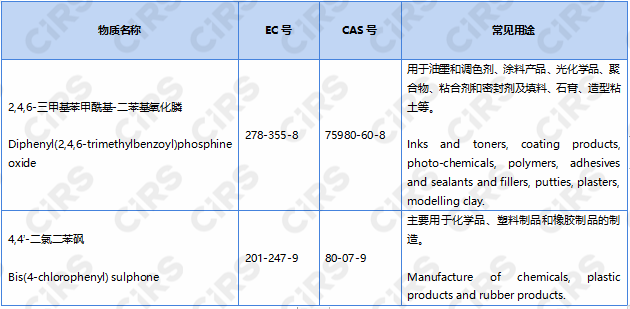 欧盟,SVHC高度关注物质,REACH,欧盟REACH登记,REACH法规,SVHC