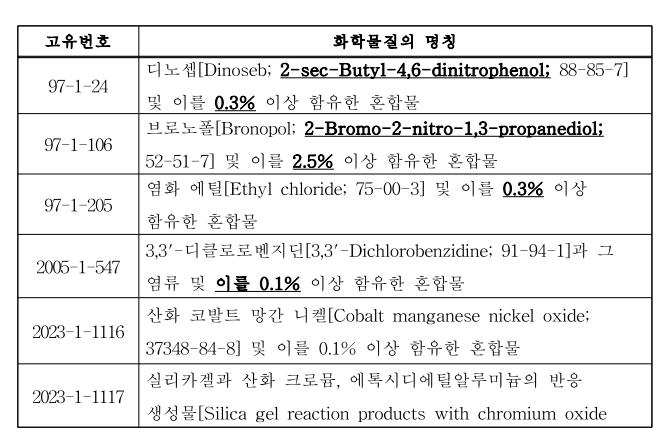 韩国,有害物质,K-REACH,化学物质,有毒物质,进口