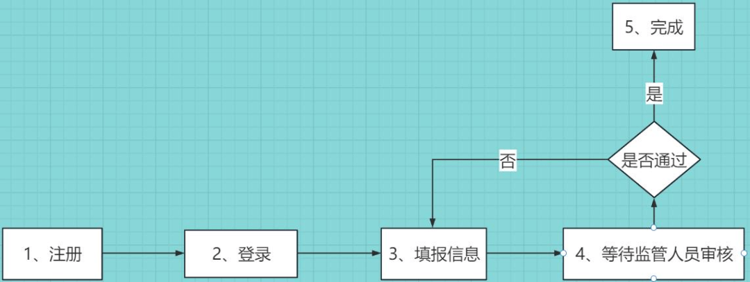 化学品,危险化学品,安全管理,监管系统