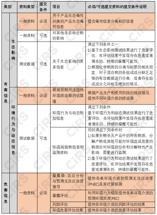 韩国,生物杀灭产品,有毒物质,生物杀灭剂法规,K-REACH,BPR