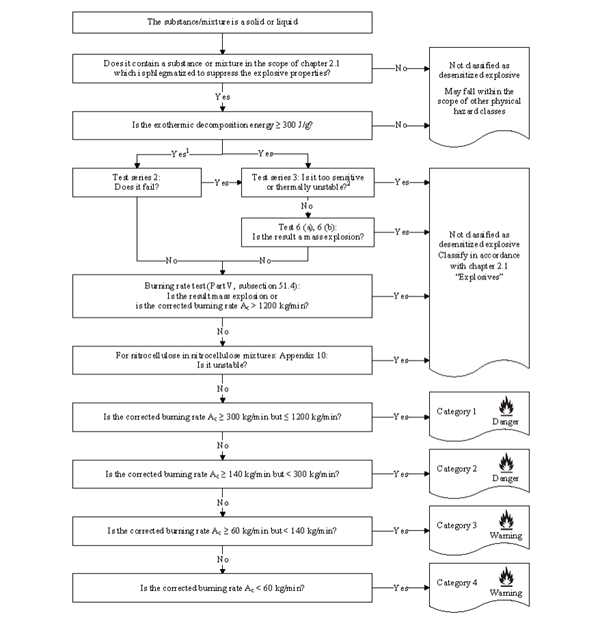 GHS,MK体育·(国际)官方网站集团,环境危害,全球GHS,SDS报告,非动物测试