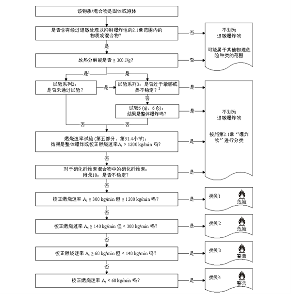 GHS,MK体育·(国际)官方网站集团,环境危害,全球GHS,SDS报告,非动物测试