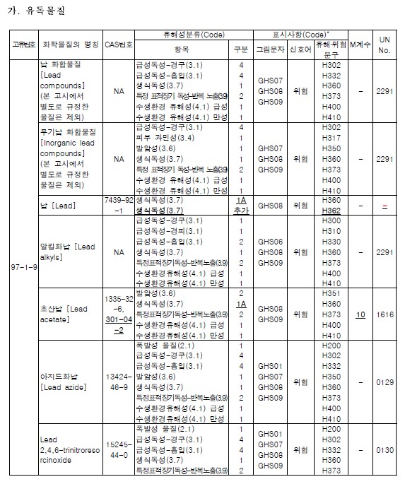 环境,韩国,新规,危险化学品,标签管理法