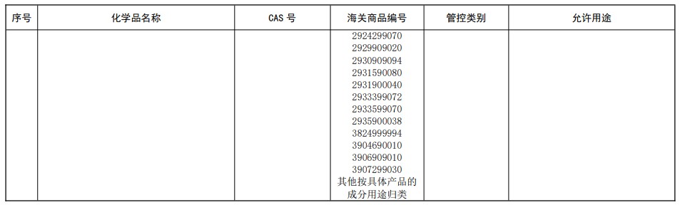 中国,有毒化学品名录,现有化学物质名录,生态环境部,新化学物质,化学物质,中国现有化学物质名录