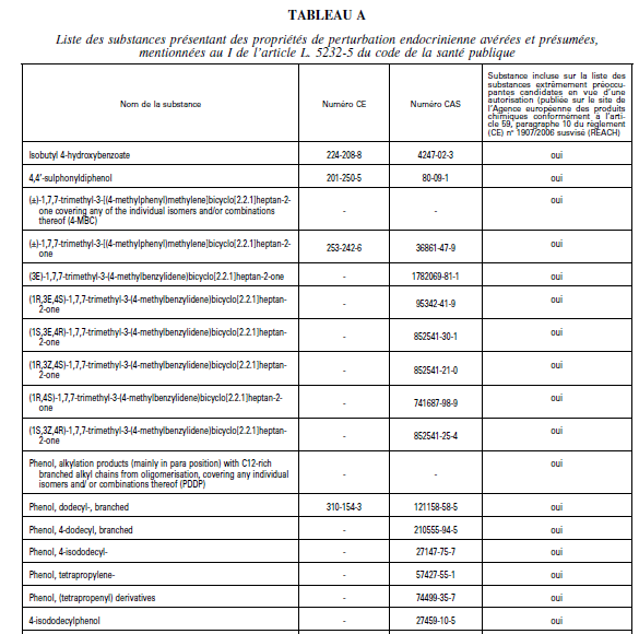 法国,内分泌干扰,物质清单,EDC,法国食品,内分泌干扰特性