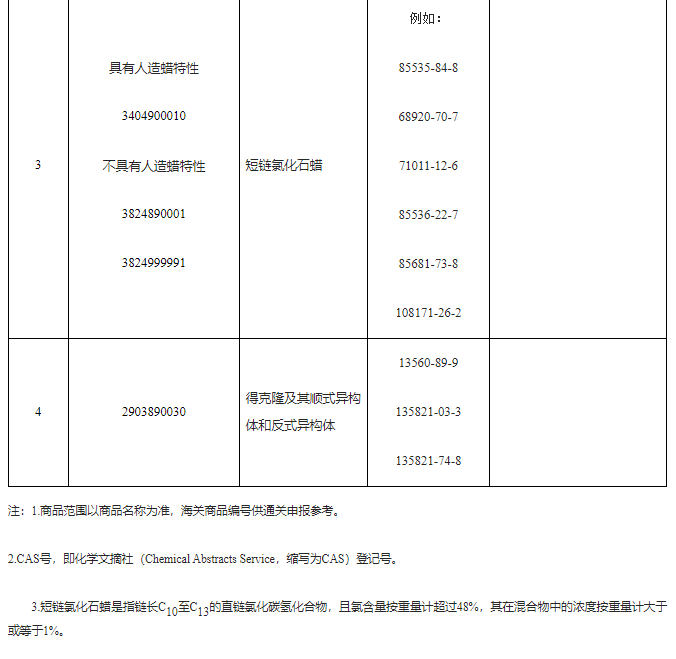 中国,禁限用,进出口,PFOS类物质,PFOS