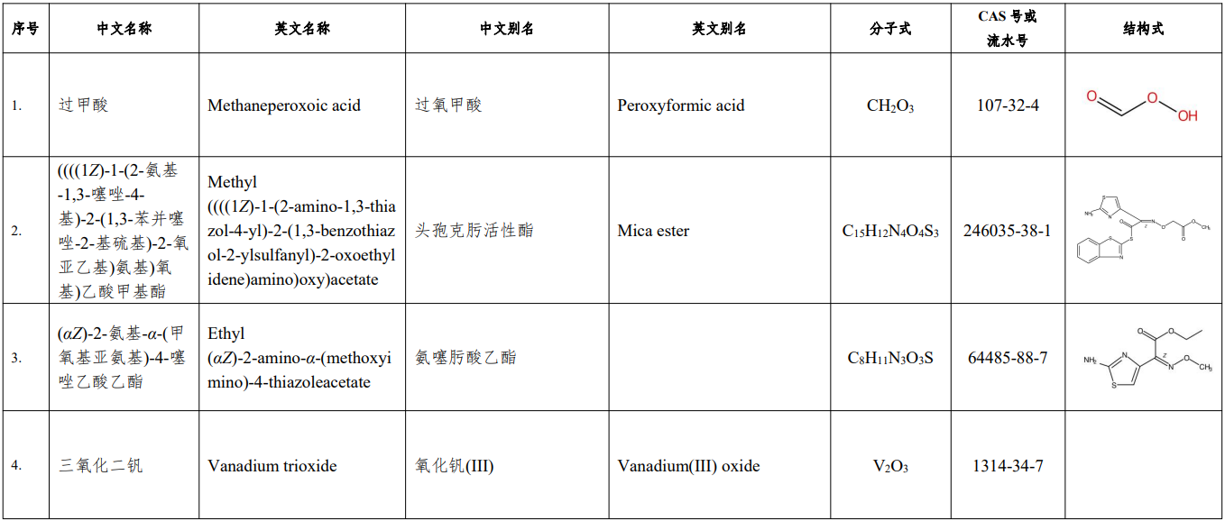 生态环境部,拟增补,中国现有化学物质名录,化学物质信息,公示