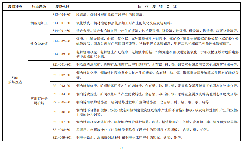 固体废物,分类,代码目录,生态环境部