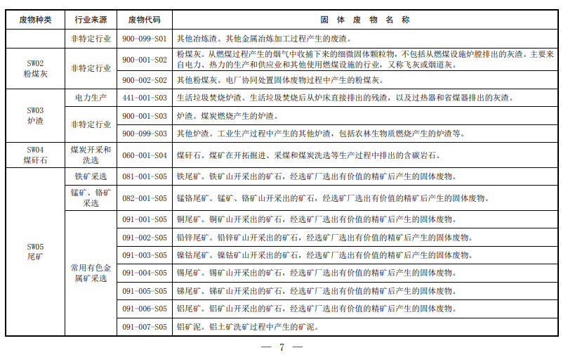 固体废物,分类,代码目录,生态环境部