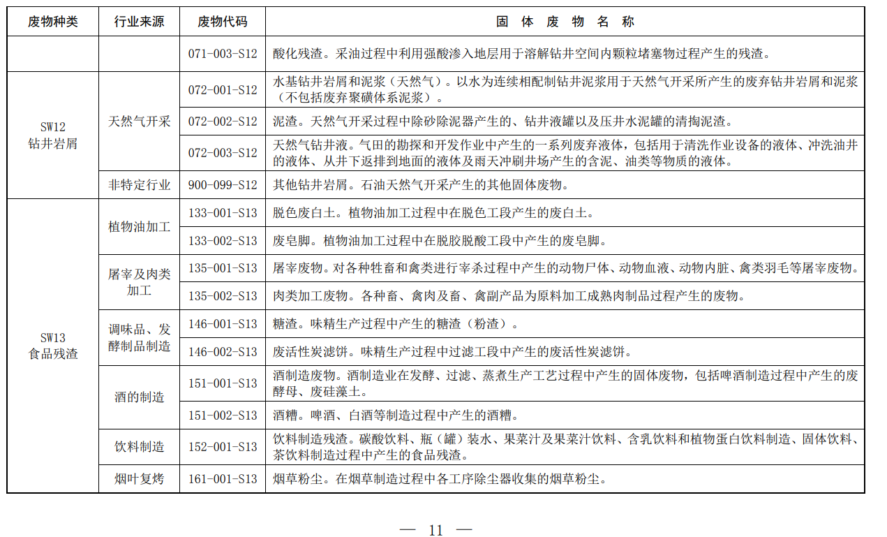 固体废物,分类,代码目录,生态环境部