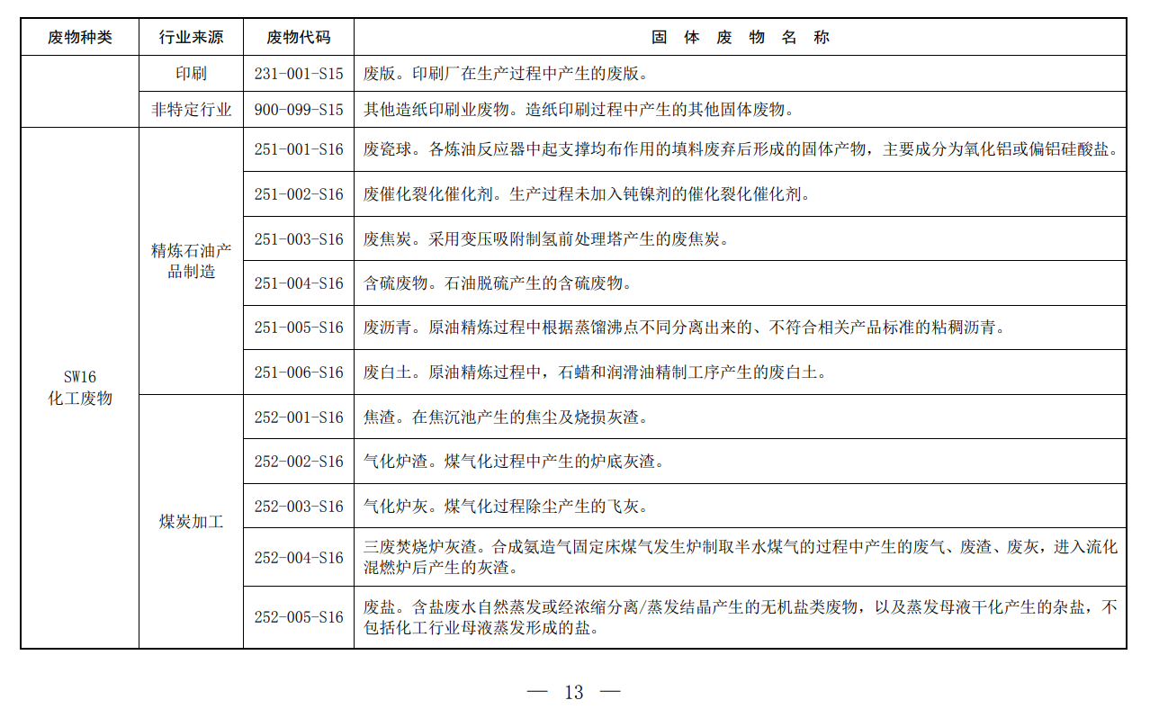 固体废物,分类,代码目录,生态环境部