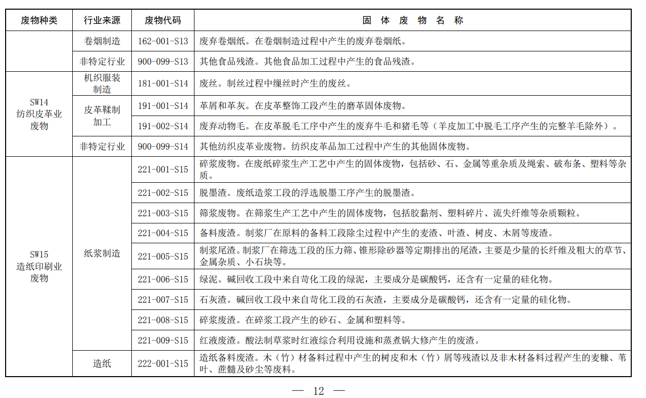 固体废物,分类,代码目录,生态环境部