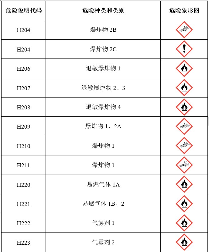 GHS,危险,标签,联合国,象形图