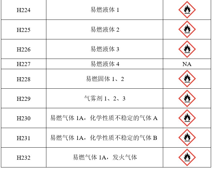 GHS,危险,标签,联合国,象形图