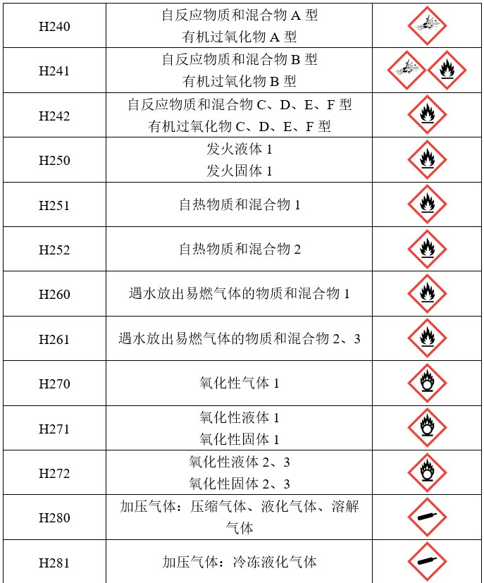 GHS,危险,标签,联合国,象形图