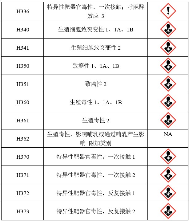 GHS,危险,标签,联合国,象形图