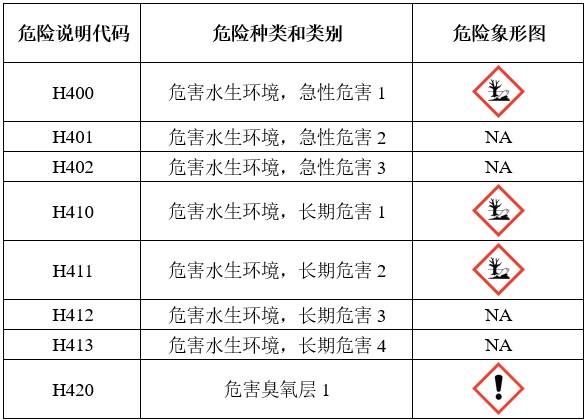 GHS,危险,标签,联合国,象形图