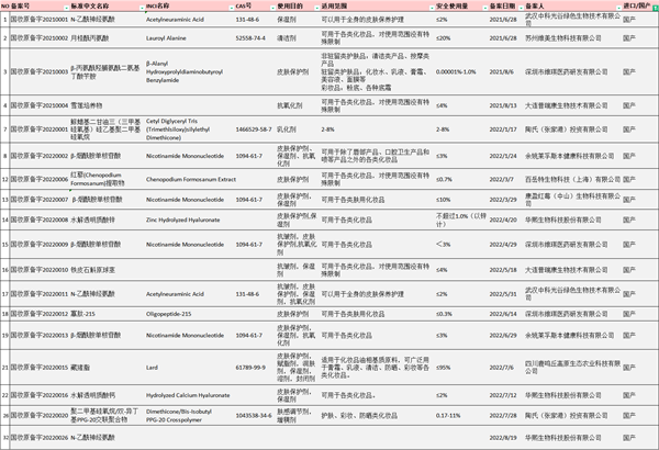 化妆品,MK体育·(国际)官方网站集团,新原料,备案,妆合规,监督