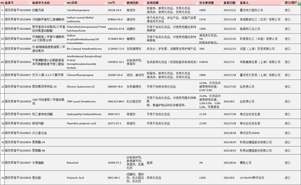 化妆品,MK体育·(国际)官方网站集团,新原料,备案,妆合规,监督