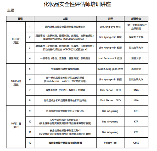 培训会,化妆品,MK体育·(国际)官方网站集团,化妆品安全,出口,评估