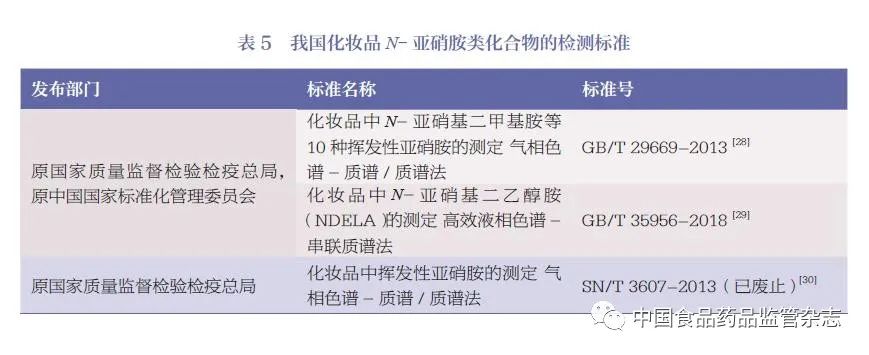 化妆品,安全,N-亚硝胺类,化合物,表5