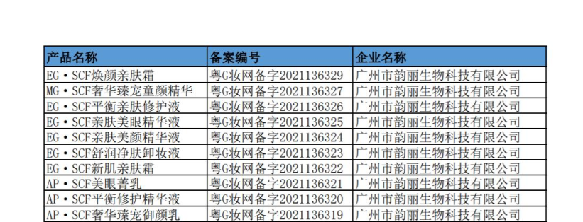 化妆品,备案,产品,注册,双十一