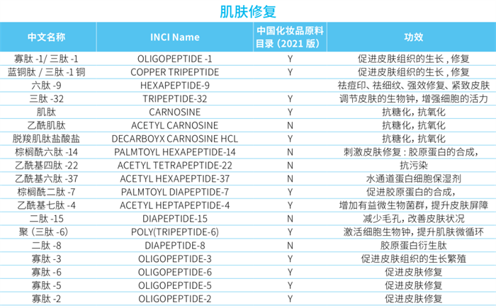 化妆品,化妆品肽类,蛋白类,原料,抗氧化,新陈代谢