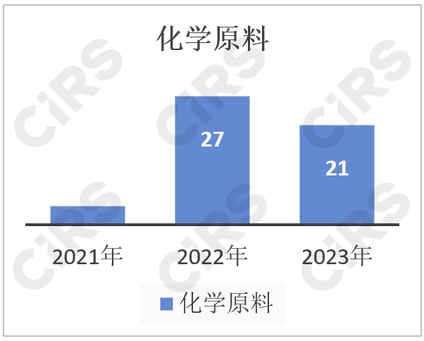 化妆品,化妆品监督管理条例,化妆品新原料,备案,化妆品注册备案,化妆品安全