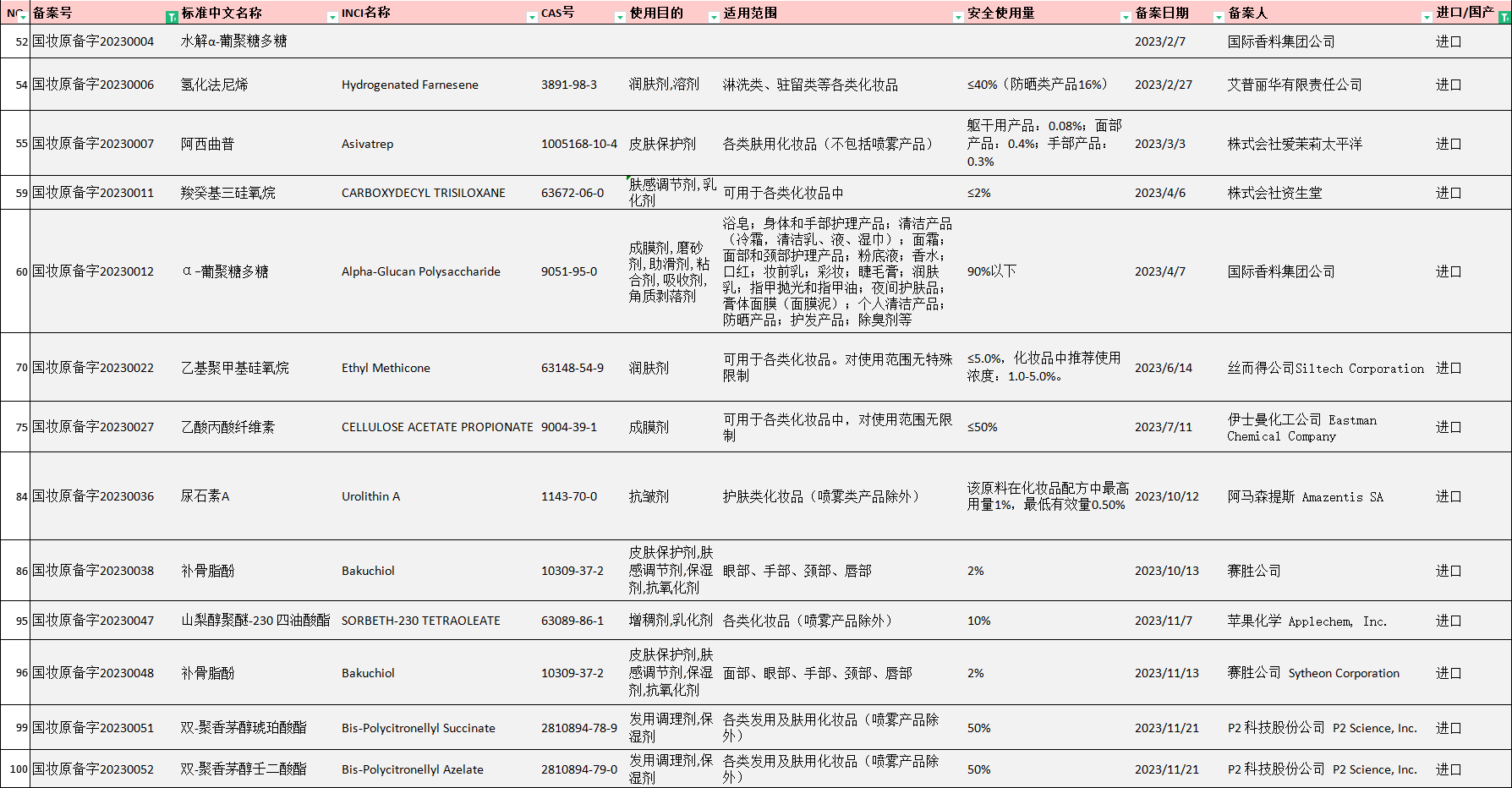 MK体育·(国际)官方网站集团,化妆品,新原料,备案,新原料备案,妆合规