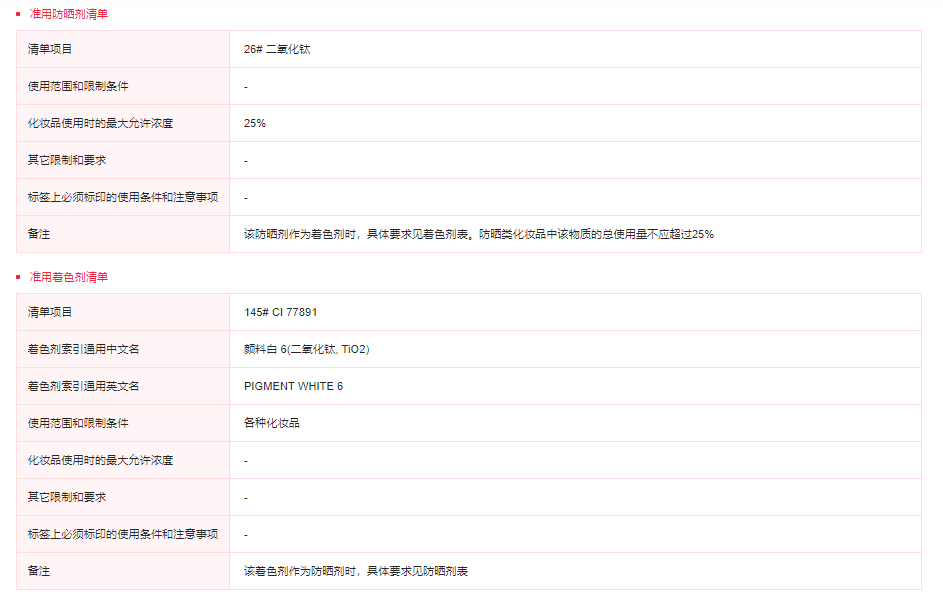 欧盟,SCCS,二氧化钛,CAS,妆合规