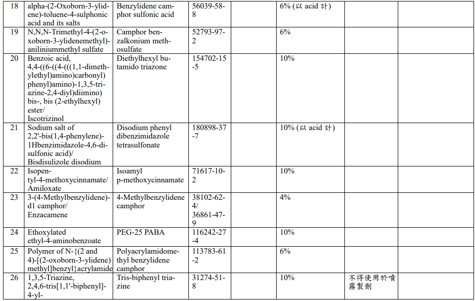 台湾,化妆品,成分表,特定用途化妆品,防晒剂,抗菌剂