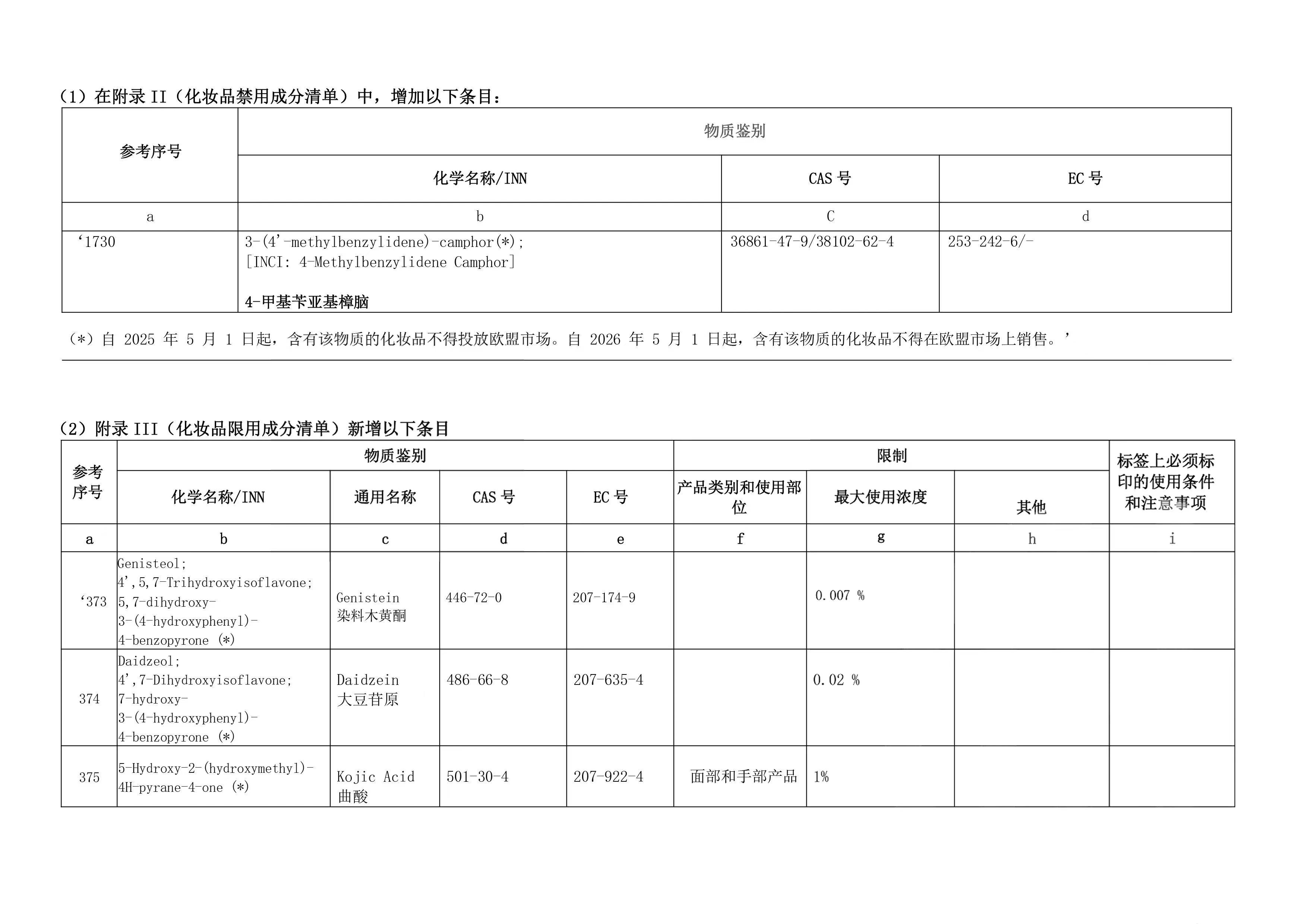 欧盟,禁用,4-MBC,α-熊果苷,熊果苷,限用成分清单