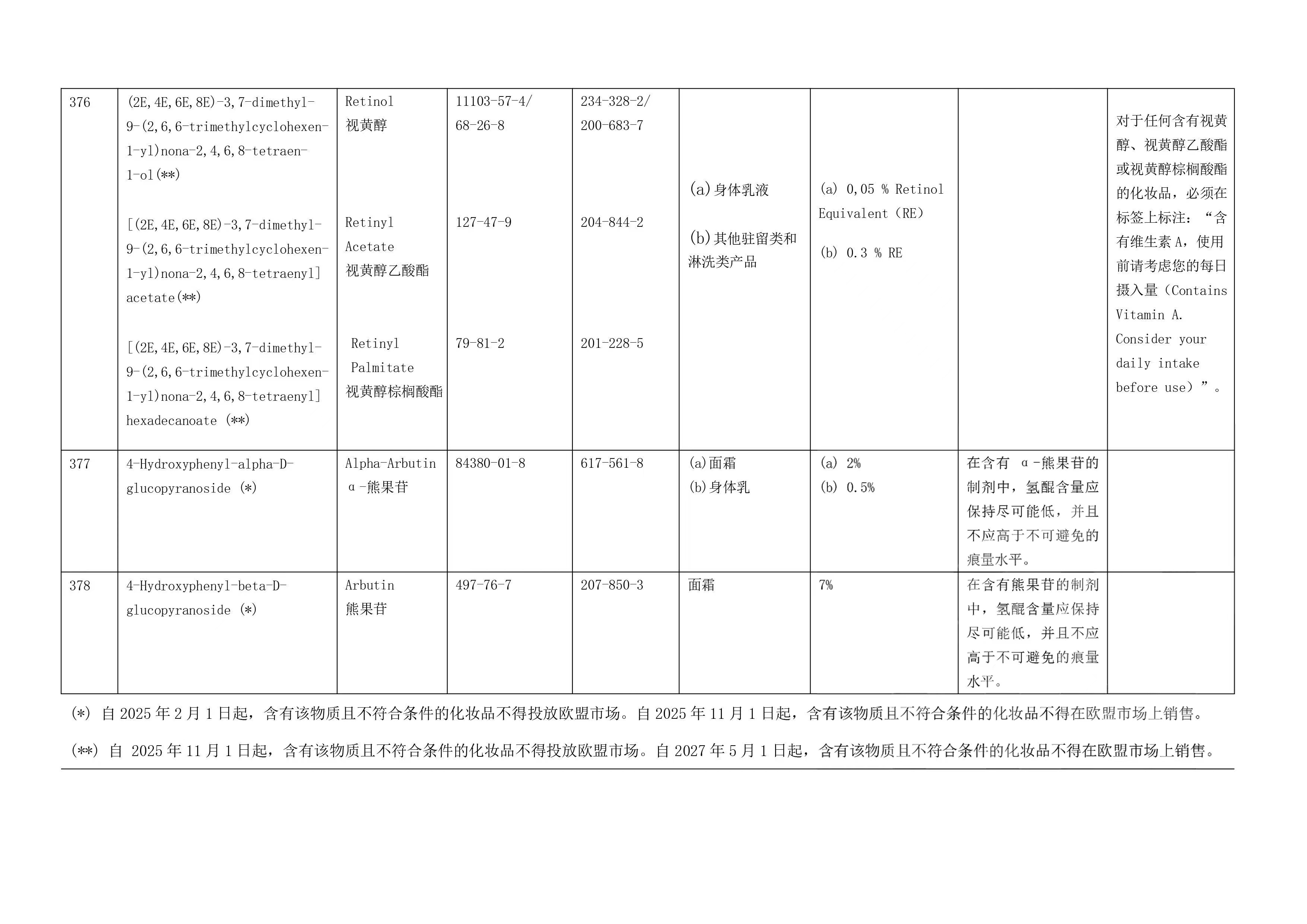 欧盟,禁用,4-MBC,α-熊果苷,熊果苷,限用成分清单