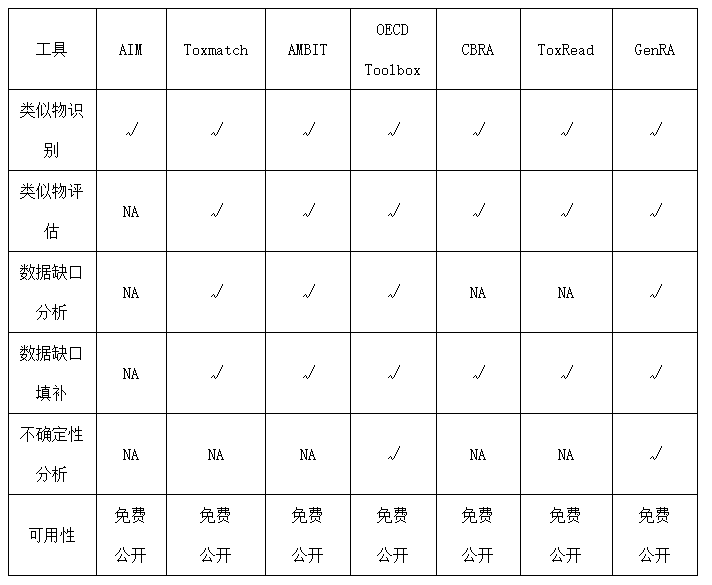 化妆品,安全评估,新规,合集